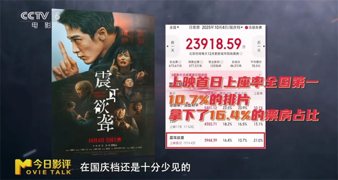 “黑马”之作《震耳欲聋》凭何破局现实题材？ -3