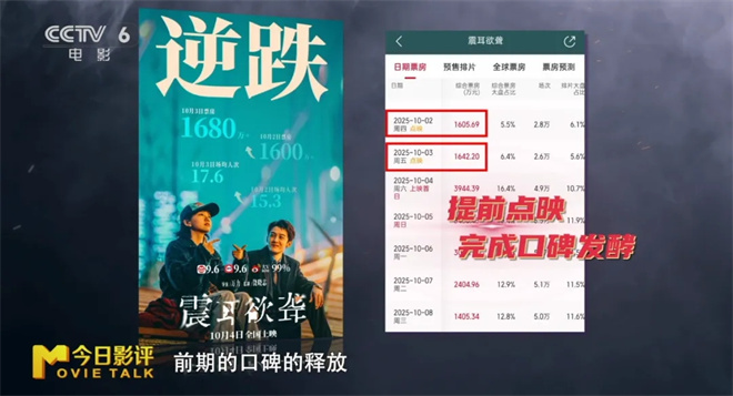 “黑马”之作《震耳欲聋》凭何破局现实题材？ -4