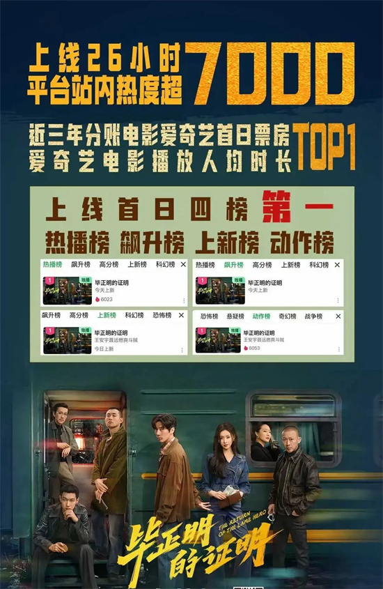 《毕正明的证明》：历史纪录刷新，逆袭成功？