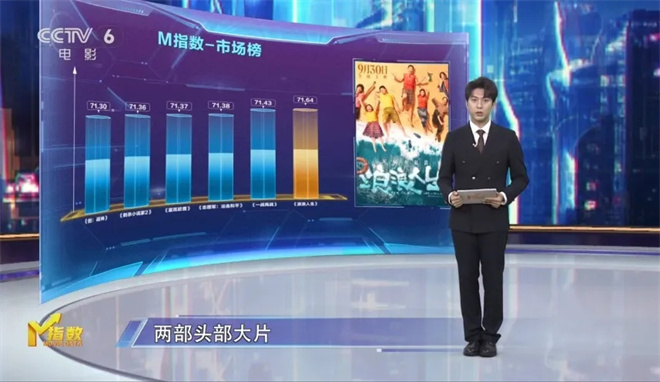 今日影评 | M指数:大档期长尾效应,越长越好吗? -11 今日影评 | M指数:大档期长尾效应,越长越好吗? -11