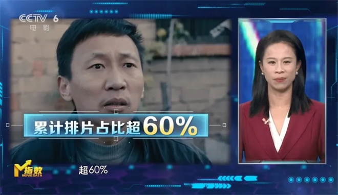 今日影评 | M指数:大档期长尾效应,越长越好吗? -15 今日影评 | M指数:大档期长尾效应,越长越好吗? -15