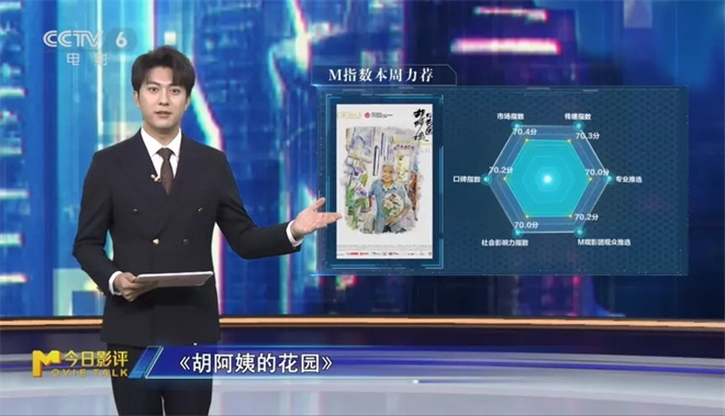 今日影评 | M指数:大档期长尾效应,越长越好吗? -20 今日影评 | M指数:大档期长尾效应,越长越好吗? -20