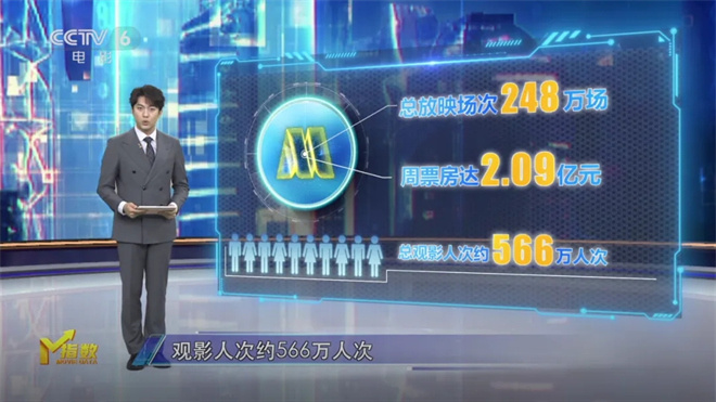 M指数:十一月大银幕“神仙阵容”,类型多元 -1 M指数:十一月大银幕“神仙阵容”,类型多元 -1