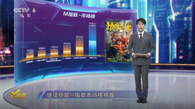 M指数:十一月大银幕“神仙阵容”,类型多元 -5 M指数:十一月大银幕“神仙阵容”,类型多元 -5