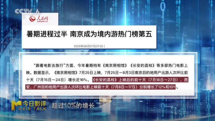 一张电影票,如何撬动文化消费新版图? -8 一张电影票,如何撬动文化消费新版图? -8