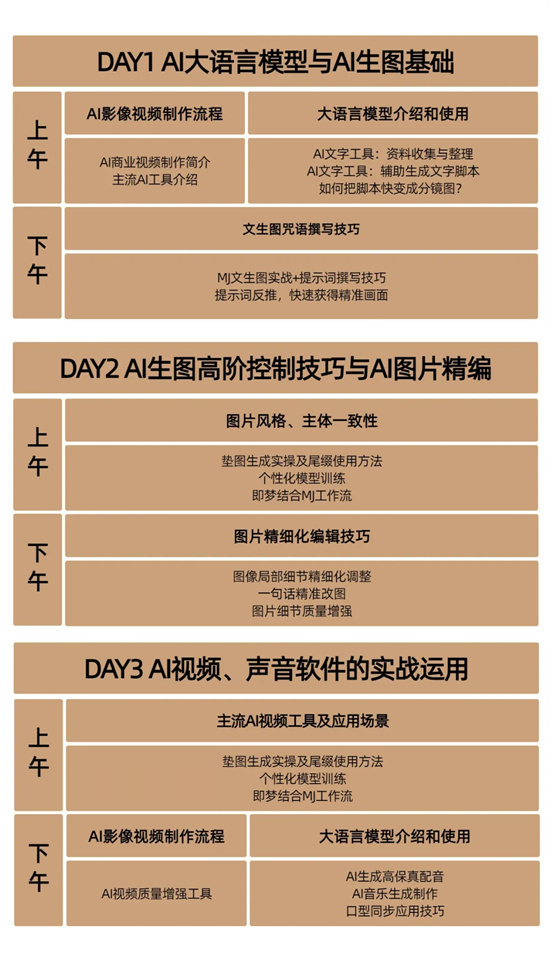 想把你的创意变成作品吗?「AI影像创作班」为你补齐关键一环 -5 想把你的创意变成作品吗?「AI影像创作班」为你补齐关键一环 -5