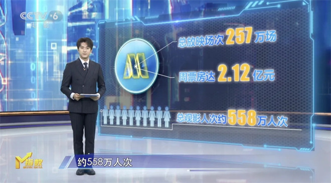 今日影评 | M指数:知名演员与文艺片“双向奔赴” -1 今日影评 | M指数:知名演员与文艺片“双向奔赴” -1