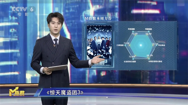 今日影评 | M指数:知名演员与文艺片“双向奔赴” -18 今日影评 | M指数:知名演员与文艺片“双向奔赴” -18