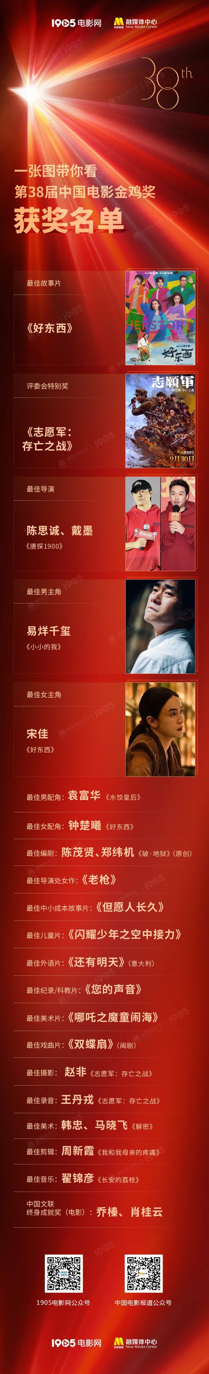 《好东西》获金鸡奖最佳故事片 易烊千玺宋佳分获最佳男女主角 -17 《好东西》获金鸡奖最佳故事片 易烊千玺宋佳分获最佳男女主角 -17