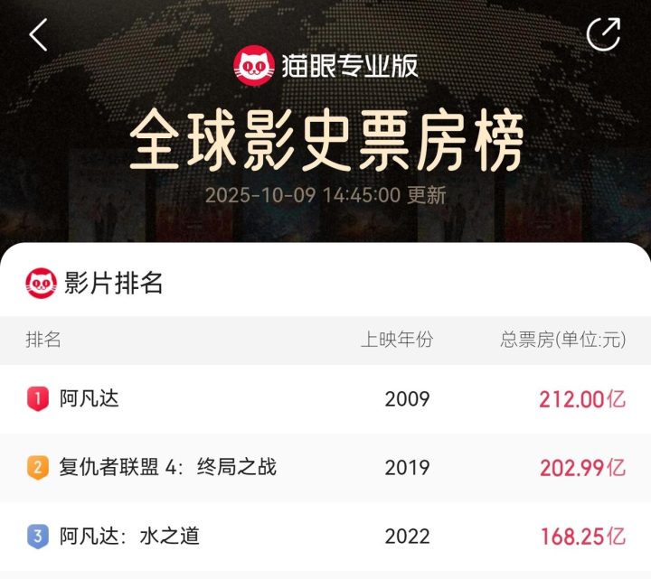 《阿凡达：火与烬》超清晰版国语版迅雷资源在线看阿里云盘「BD1280P/3.8G-MP4」