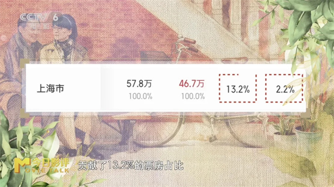 沪语电影《菜肉馄饨》是怎么破圈引发关注的? -1 沪语电影《菜肉馄饨》是怎么破圈引发关注的? -1