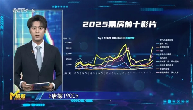 回顾金鸡，电影进入“创作者中心时代” -6