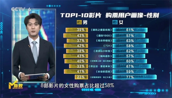 回顾金鸡，电影进入“创作者中心时代” -9