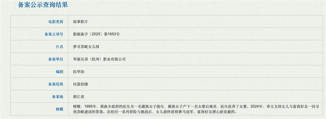 《浪浪山》衍生作、陈思诚新作…772部新片来袭！ -16