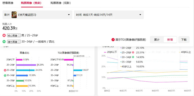 《惊天魔盗团3》【HD1280P/3.6G-MP4】迅雷BT资源高清版国语版百度网盘 《惊天魔盗团3》【HD1280P/3.6G-MP4】迅雷BT资源高清版国语版百度网盘