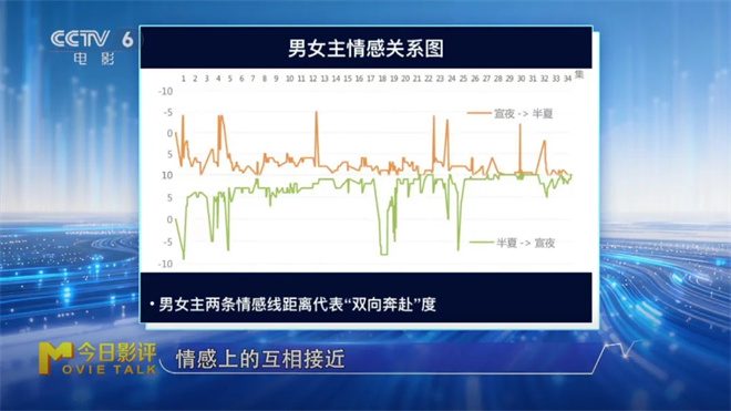揭秘“未来的片场” 科技引爆中国电影向“新”力 -3