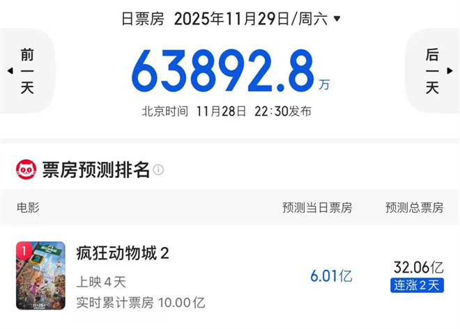 《疯狂动物城2》「BD1280P/3.4G-MKV」蓝光版百度云盘国语中字迅雷资源