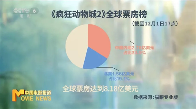 《疯狂动物城2》资源在线看(BD1080P/3.2G-MP4)原声版阿里云盘清晰版