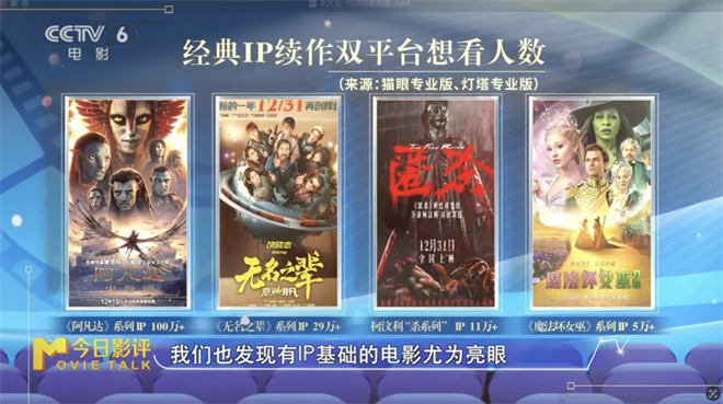 12月光影盛宴：解锁年终观影指南