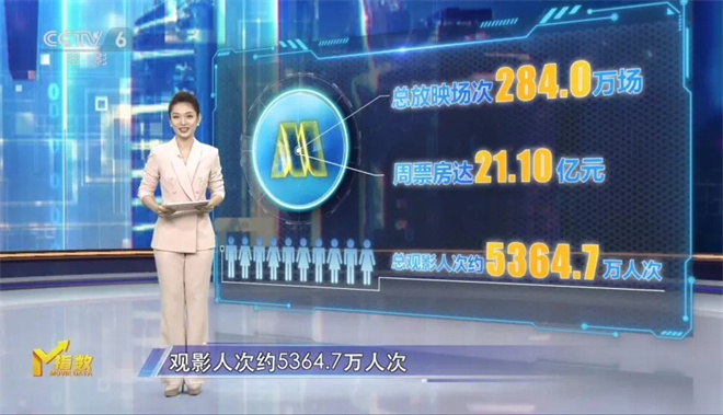 《疯狂动物城2》「HD1280P/3.9G-MKV」资源分享国语版阿里云未删减版