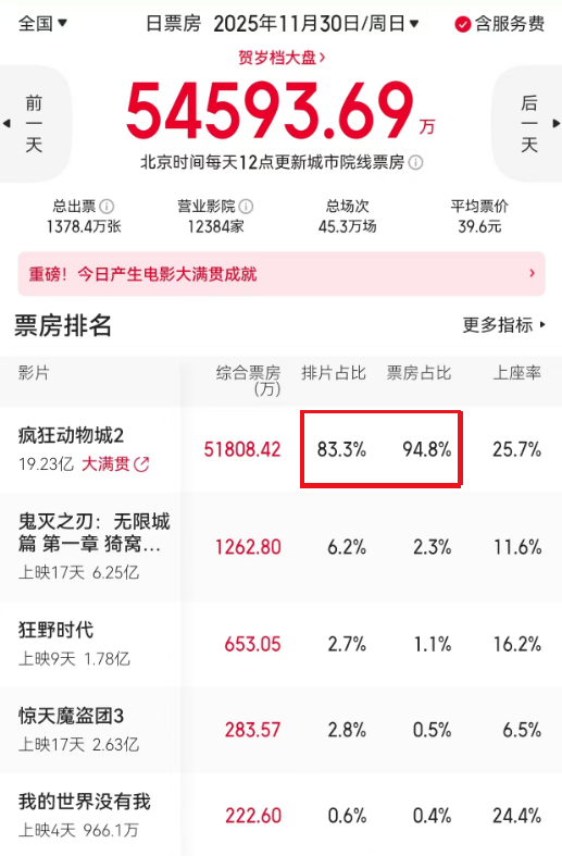 《疯狂动物城2》手机版迅雷资源BT种子「BD1280P/3.4G-MP4」国语版网盘