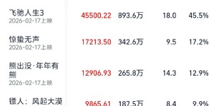 <?php the_title(); ?>