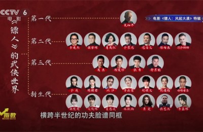 M指数：57.52亿收官！2026春节档的最大赢家是？