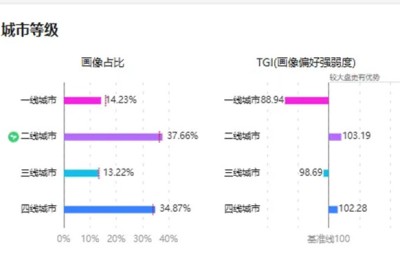 8.3口碑第一、连续单日冠军 这匹黑马能跑多远？